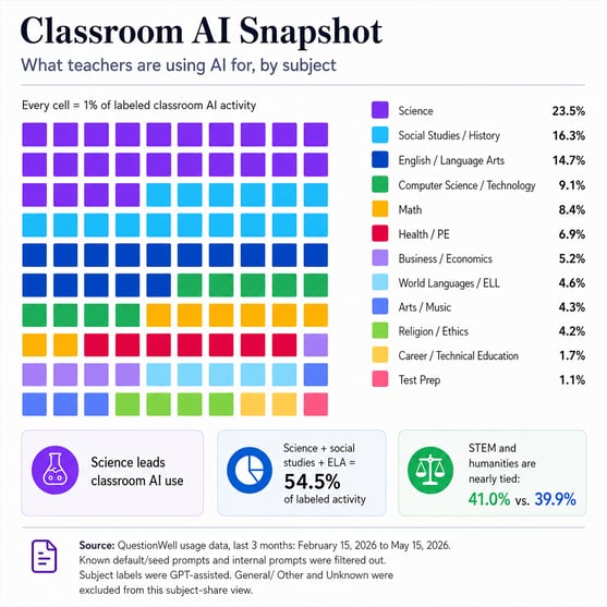 classroom ai use